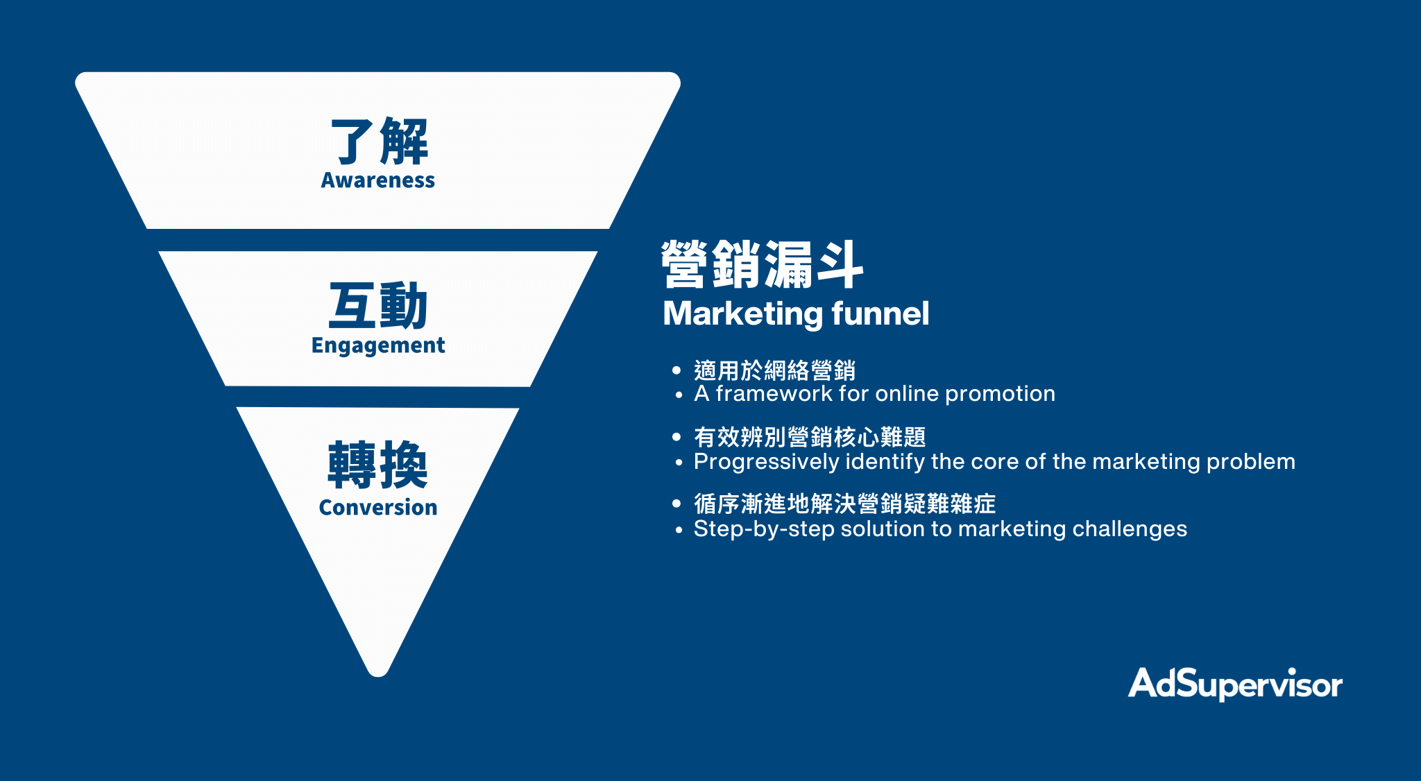 Marketing-funnel-for-better-marketing-performance
